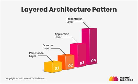 Architectural pattern - coolestguyplanet.net