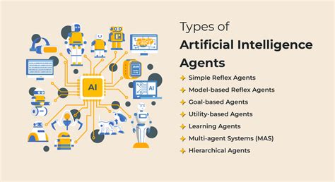 Architecture 2.0: Foundations of Artificial Intelligence Agents for ... - coolestguyplanet.net
