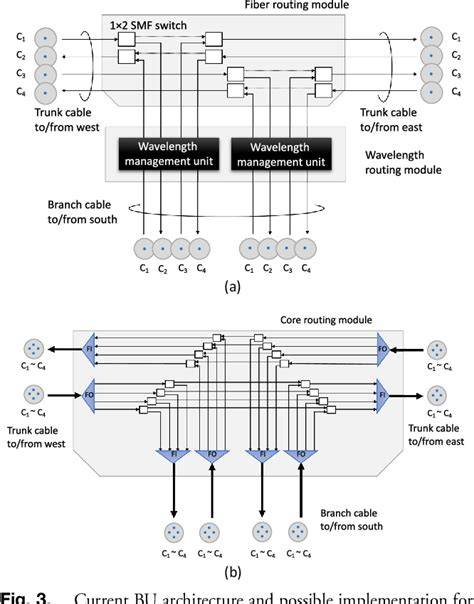 Architecture and planning of a regional multicore fiber … - raincitystudios.com