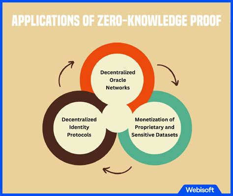 Architecture-private Zero-knowledge Proof of Neural Networks - coolestguyplanet.net