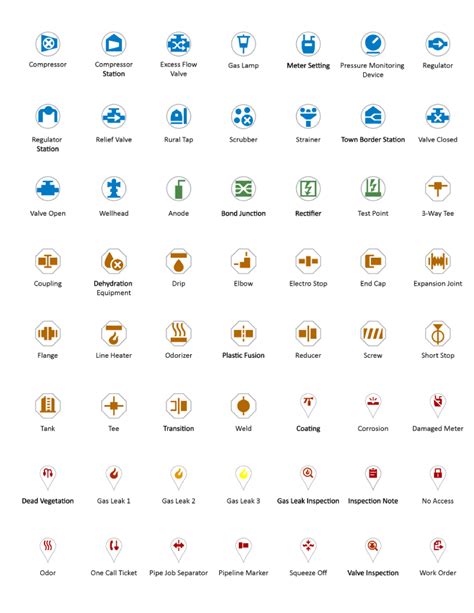 ArcMap Symbol Library - Esri Support - wintechmobiles.com