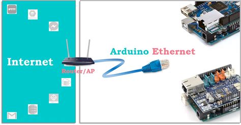 Arduino - Door Sensor - coolestguyplanet.net