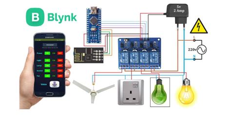 Arduino dan Blynk - Membuat Aplikasi IoT Tanpa … - coolestguyplanet.net