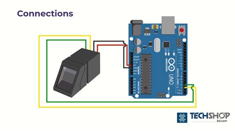 Arduino dan Fingerprint Sensor - coolestguyplanet.net