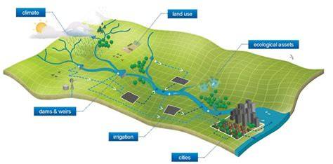 Are the ecological benefits of hydrological connectivity projects ... - raincitystudios.com