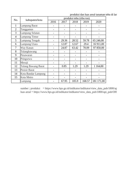 Areal dan Produksi - AEKI-AICE - wintechmobiles.com