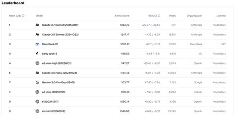 Arena Leaderboard | Compare & Benchmark the Best Frontier AI Models - coolestguyplanet.net