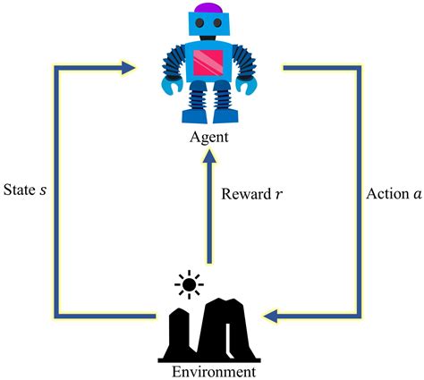 Aris-RPL: A Multi-Objective Reinforcement Learning Framework for ... - coolestguyplanet.net