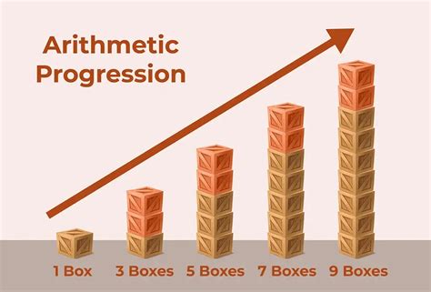 ARITHMETIC PROGRESSIONS - National Institute of Open …