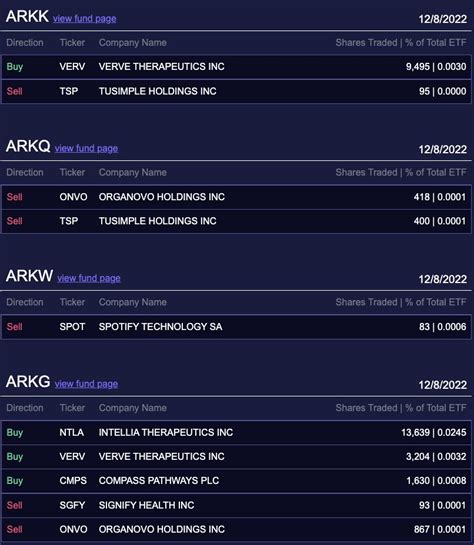 ARK Invest on Twitter