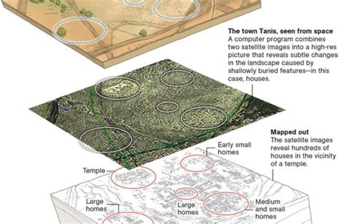 Arkeologi Satelit | National Geographic - wintechmobiles.com