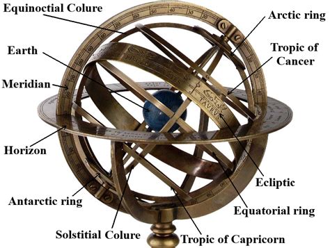 Armillary sphere explained - wintechmobiles.com