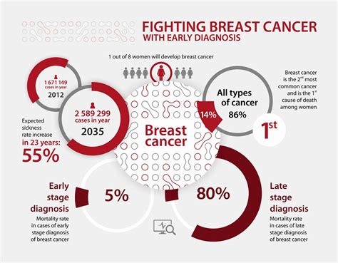 ARNA BC: Early Breast Cancer Detection