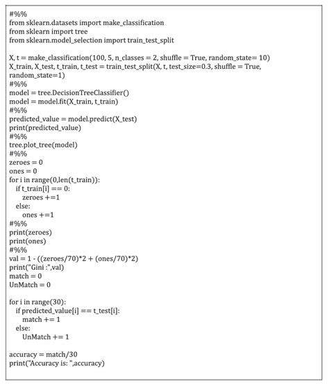Array Python dalam Implementasi Decision Tree - DQLab - wintechmobiles.com
