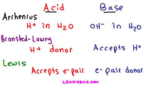 Arrhenius, Bronsted-Lowry and Lewis concepts of acids and bases of ... - wintechmobiles.com