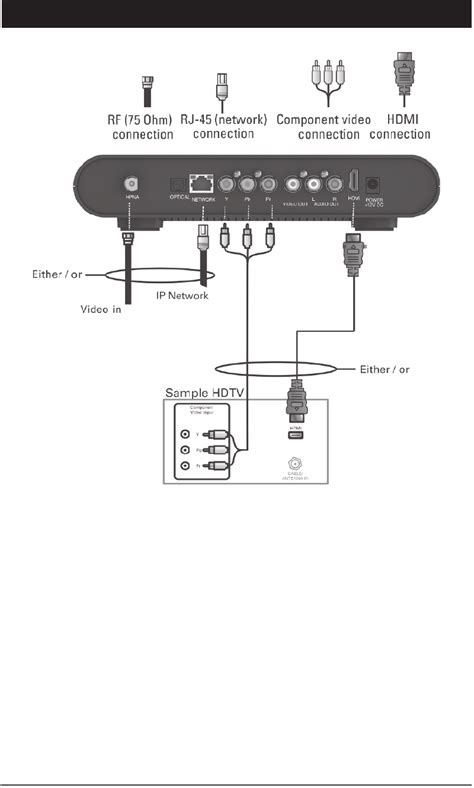 ARRIS VIP2262 INSTALLATION MANUAL Pdf Download