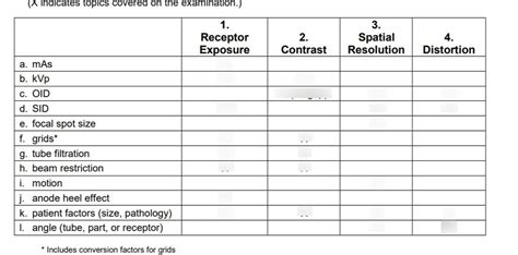 ARRT Content Specifications Chart Diagram Quizlet