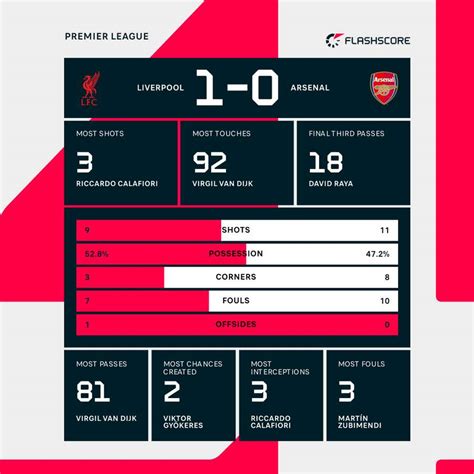 Arsenal Stats - wintechmobiles.com