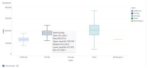 Arsip interpretasi plot kotak - Editverse - wintechmobiles.com