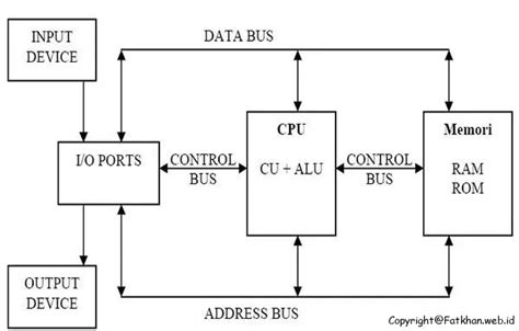 ARSITEKTUR DAN ORGANISASI KOMPUTER - wintechmobiles.com