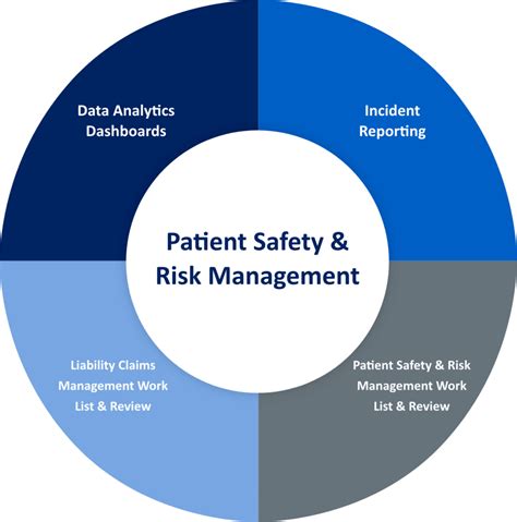 ARSP 6 Management Risk Patient Safety