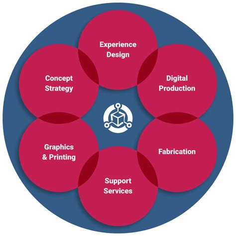 Art Installation, Fabrication, Large 3D Printing - muktibox.com