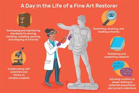 Art Restorer Career Path, Skills & Advice 2026 - muktibox.com