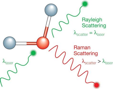Art Works Studied Using IR and Raman Spectroscopy - wintechmobiles.com