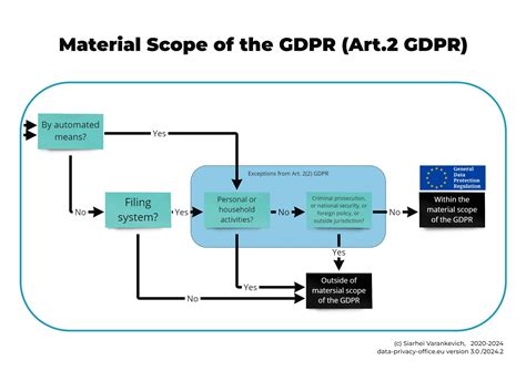 Art. 2 GDPR Material scope - General Data Protection Regulation … - coolestguyplanet.net