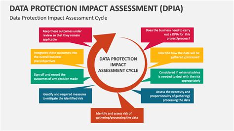 Art. 35 GDPR Data protection impact assessment - coolestguyplanet.net