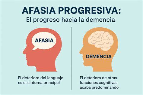 arti afasia - elchoricharrua.com