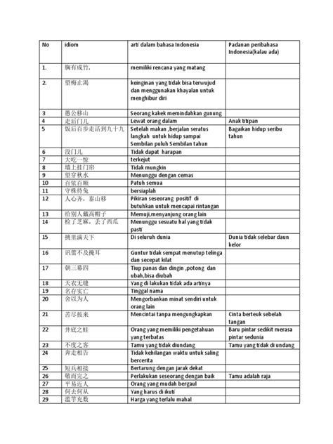 arti dalam bahasa indonesia turn over - elchoricharrua.com