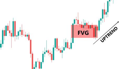 Arti Fvg Dalam Trading - coolestguyplanet.net