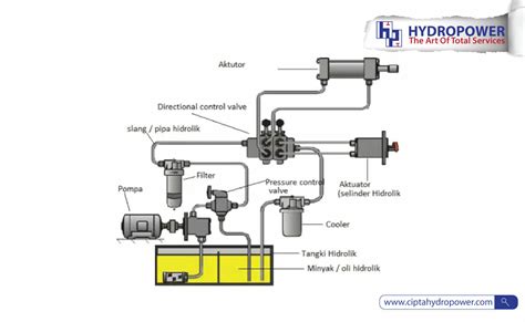 arti hidrolik - elchoricharrua.com