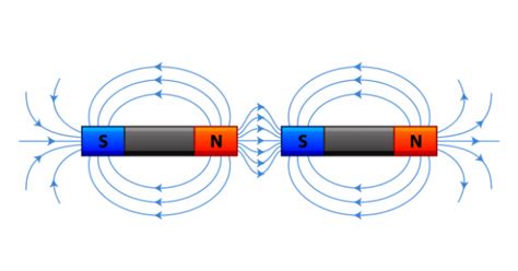 arti medan magnet adalah - elchoricharrua.com
