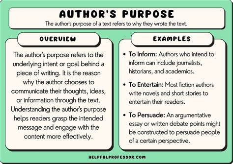 ARTICLE 1 PURPOSE AND AUTHORITY 1.1 Short Title 1