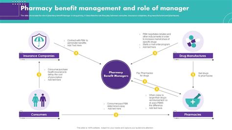 ARTICLE XLV PHARMACY BENEFIT MANAGER - MS