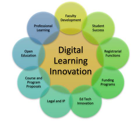 ARTICOL 7 Learning Innovation in CS