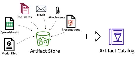 Artifact Catalog - claude.ai - wintechmobiles.com