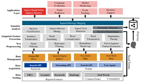 Artificial intelligence and IoT driven system architecture for ... - coolestguyplanet.net