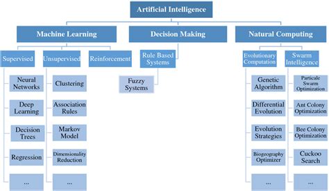 Artificial intelligence and Machine Learning approaches in sports ... - coolestguyplanet.net