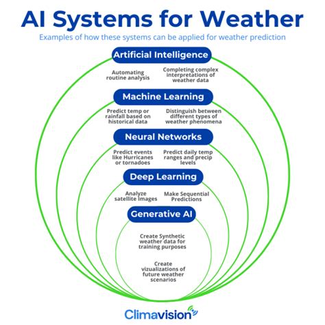 Artificial intelligence and numerical weather prediction models: A ... - coolestguyplanet.net