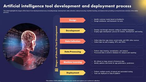 Artificial intelligence as a fundamental tool in management of ... - coolestguyplanet.net