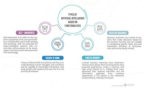 Artificial Intelligence Consciousness Study Deck | RemNote - wintechmobiles.com
