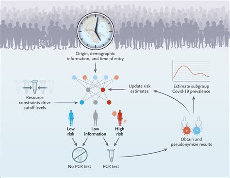 Artificial intelligence for modelling infectious disease epidemics - coolestguyplanet.net