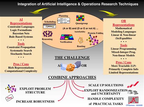 Artificial Intelligence for Operations Research: Revolutionizing the ... - wintechmobiles.com