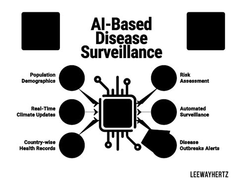 Artificial intelligence in early warning systems for infectious disease ... - coolestguyplanet.net