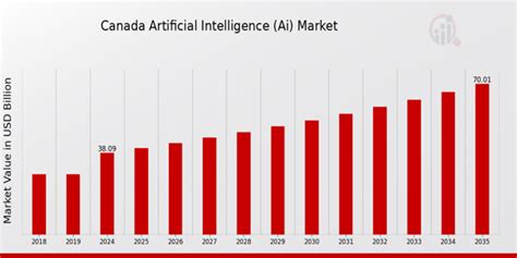 Artificial intelligence industry in Canada - muktibox.com