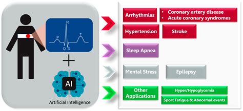 Artificial Intelligence Interpretation of the Electrocardiogram: A ... - coolestguyplanet.net
