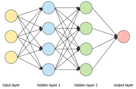 Artificial Neural Network : Architectures - IIT Kharagpur - coolestguyplanet.net